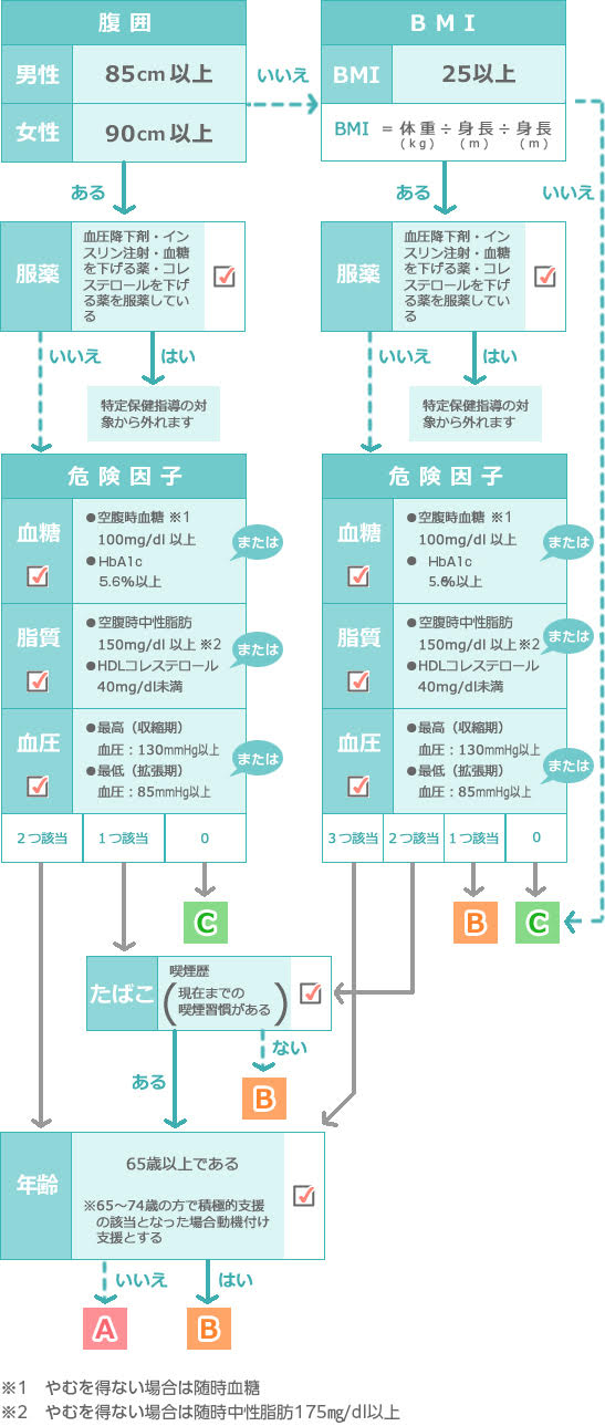 階層化_図